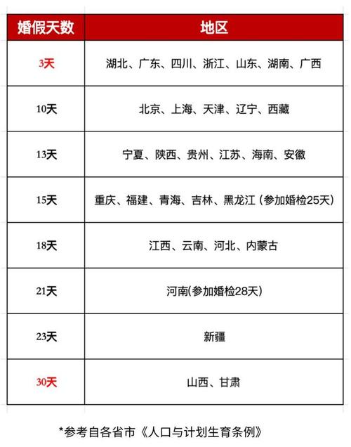 山西省法定婚假是多少天「婚假只有三天吗」 蒸馏水