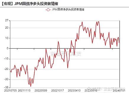 进入12月，黄金大幅波动，这是黄金调整结束的信号吗「韩国央行降息」 果汁饮料